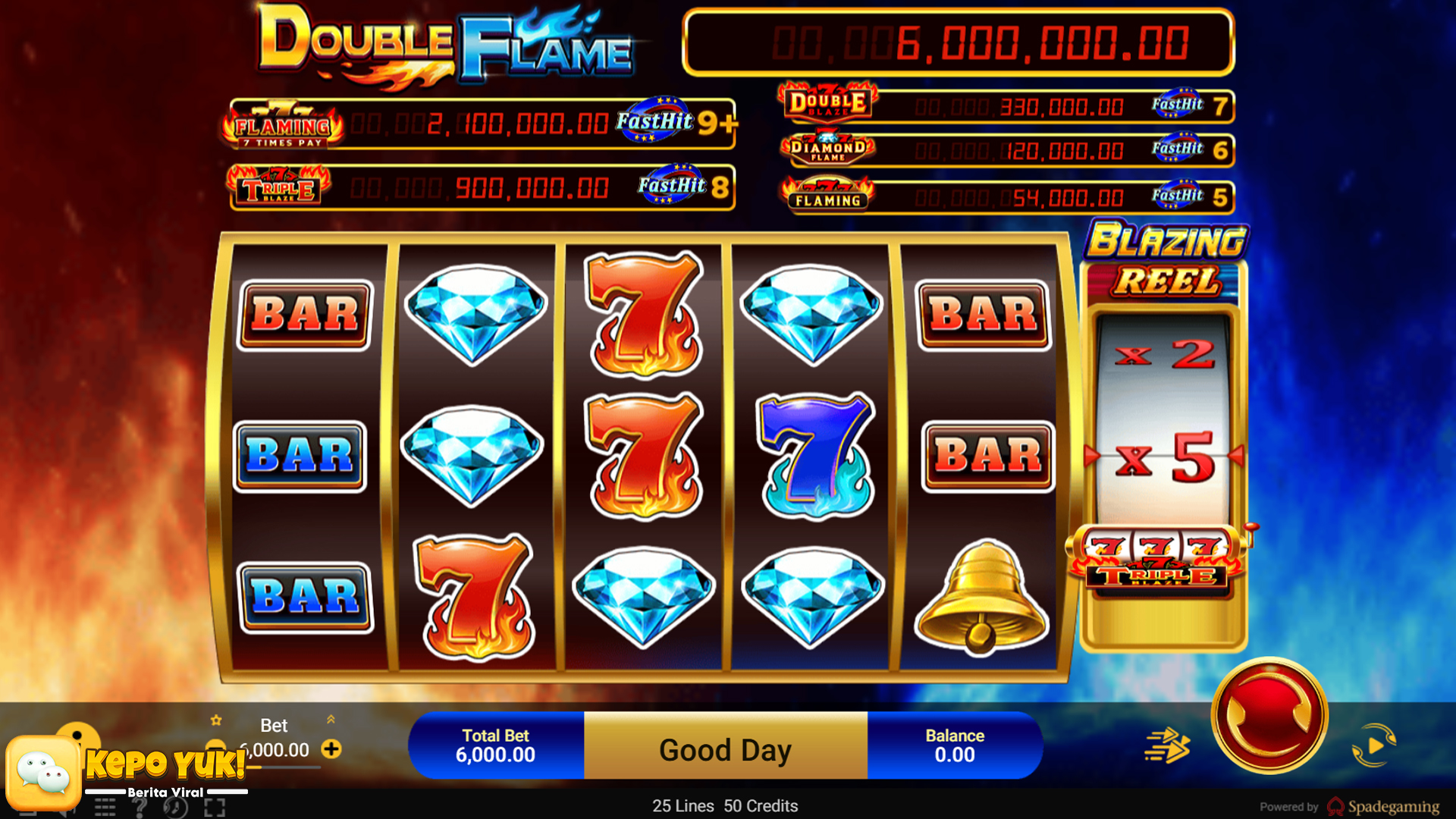 Rtp8000 Hadir Bersama Double Flame Siap Menguasai Dunia Slot