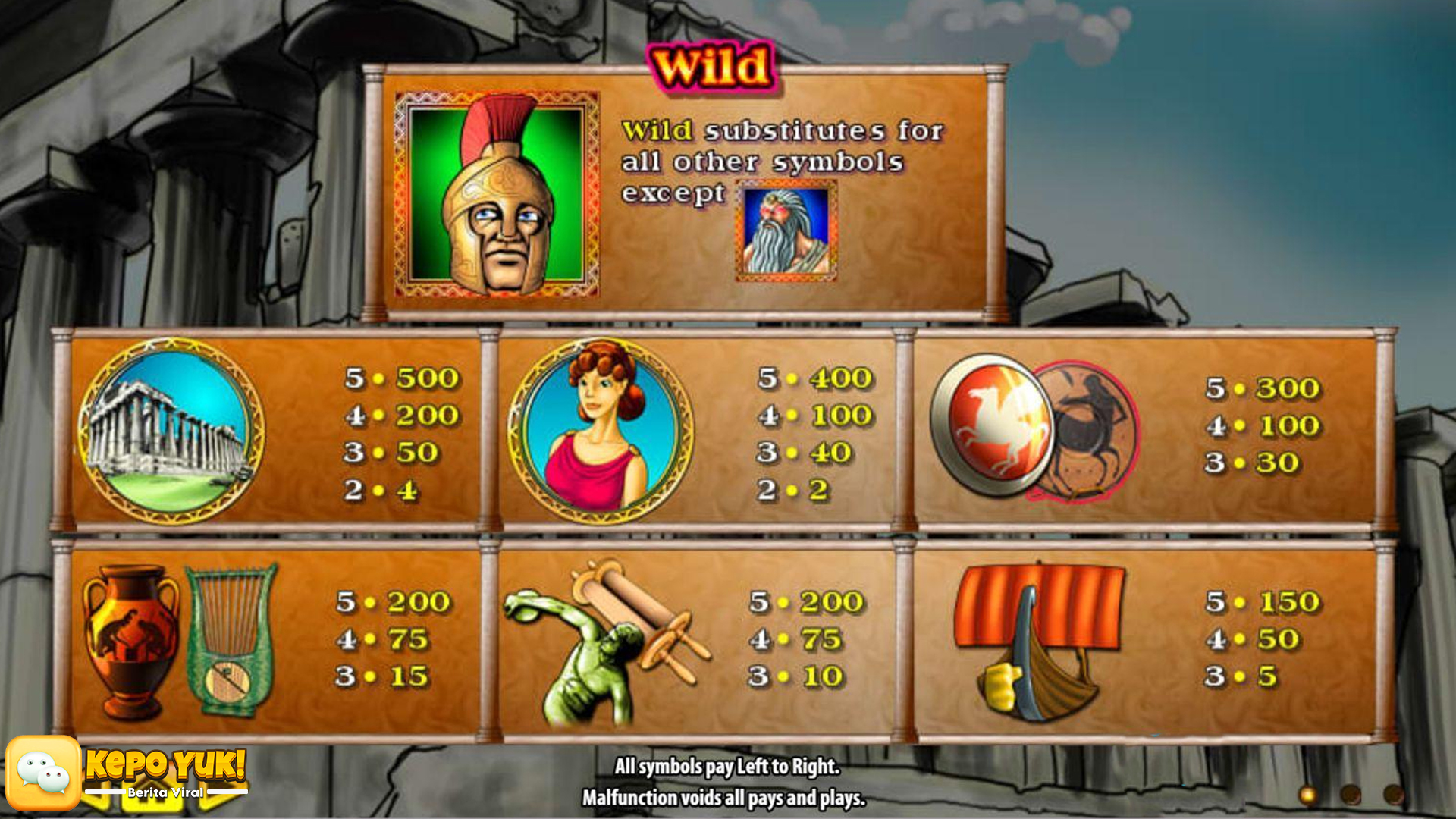 Nilai Istimewa Tema Slot Online Zeus 2 yang Tersedia di Cnnslot